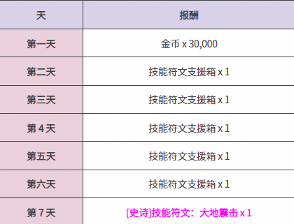 《我独自升级arise》5月8日全球公测活动汇总