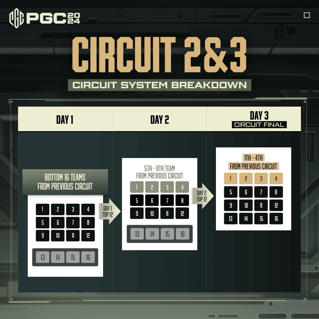 PGC2024赛事即将开启，biubiu加速器为PCL战队加油助威