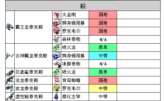 方舟boss解锁列表图片图片