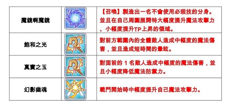 《超异域公主连结☆Re:Dive》八重活动迎新年 公主祭典七冠三星角色登场