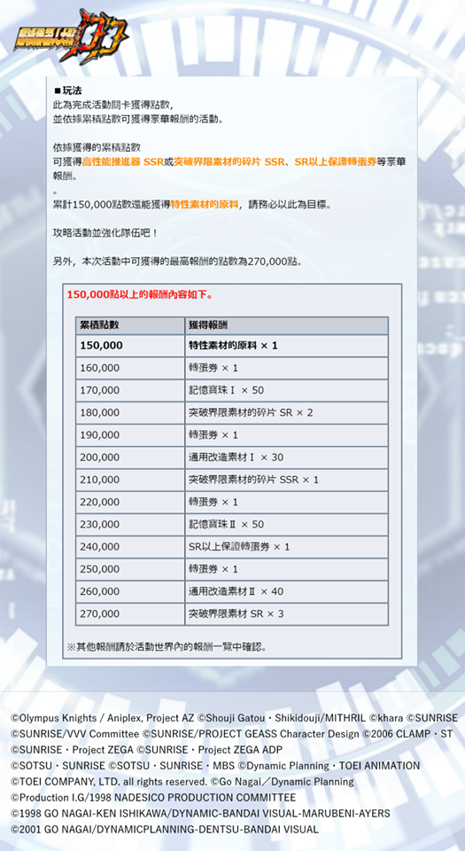 超级机器人大战dd 零式与蓝 活动 滚动式双管破坏步枪 等机组零 Biubiu加速器 超级机器人大战dd 零式与蓝 活动 滚动式双管破坏步枪 等机组零 Biubiu加速器