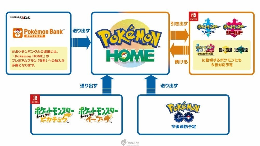 《Pokémon HOME》上线 《Pokémon BANK》《PokéMover》免费一个月