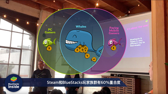 软体开发套件 BlueStacks Inside 将让手机游戏直接登陆 PC 平台