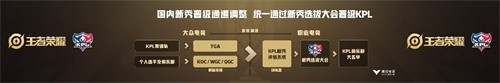 《王者荣耀》亮相2019全球电竞运动领袖峰会暨腾讯电竞年度发布会
