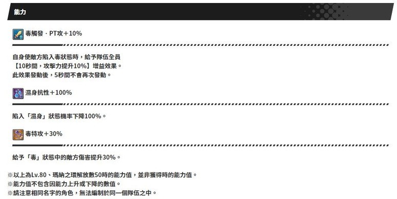 《失落的龙约》公开「情人节‧精巧甜品」活动及「心动约会‧甜美情人节」传说