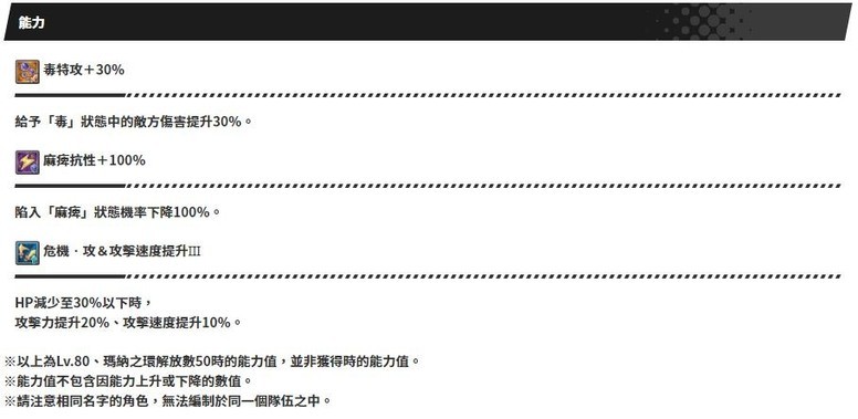 《失落的龙约》公开「情人节‧精巧甜品」活动及「心动约会‧甜美情人节」传说