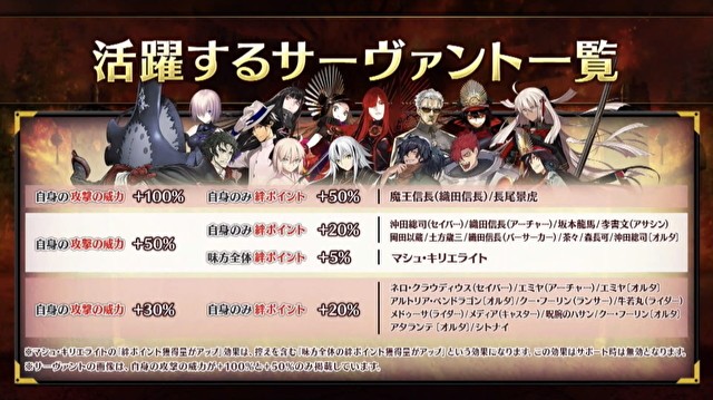 《FGO》日版于直播节目公开魔王信长（织田信长）、长尾景虎等全新从者