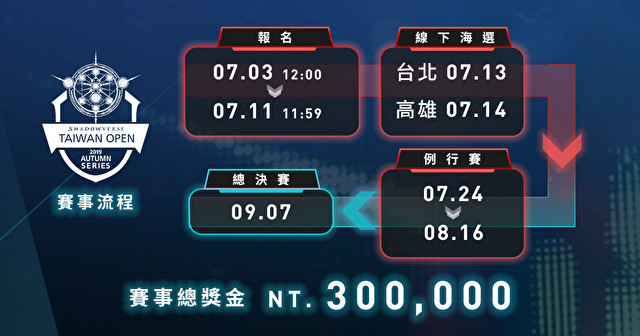 《暗影诗章》台湾官方赛事「2019 Shadowverse Taiwan Open」秋季赛正式开放报名