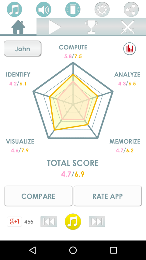 The Best Brain Training