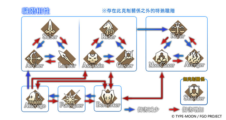 《Fate/Grand Order》台服繁中版「2019 新年活动」有什么？