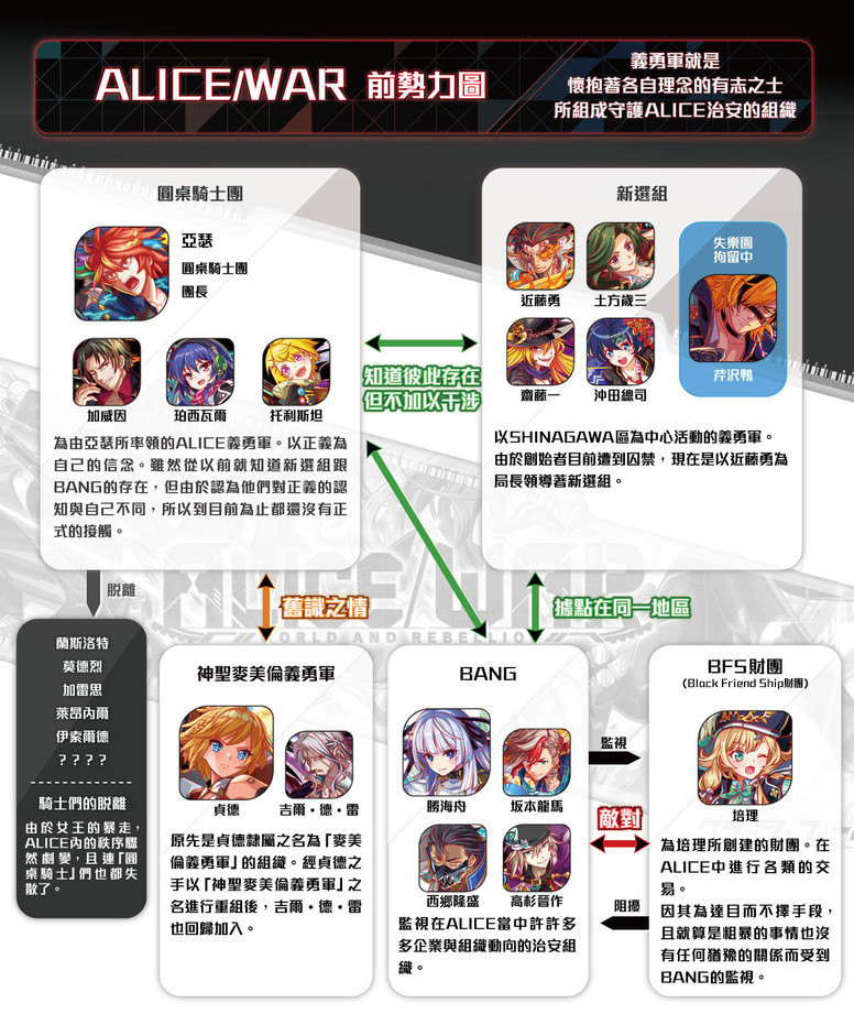 《Crash Fever》「ALICE / WAR 义勇军篇」登场 故事背景介绍