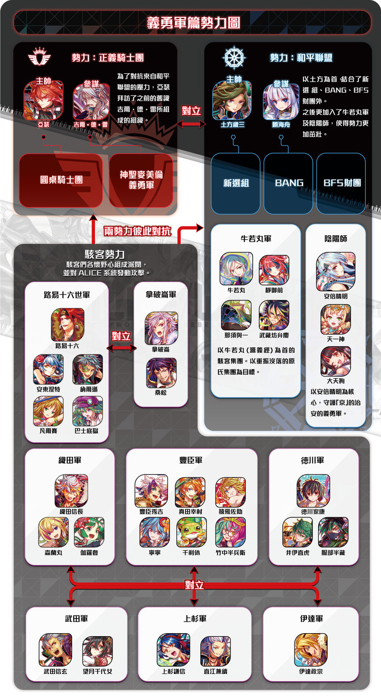 《Crash Fever》「ALICE / WAR 义勇军篇」登场 故事背景介绍