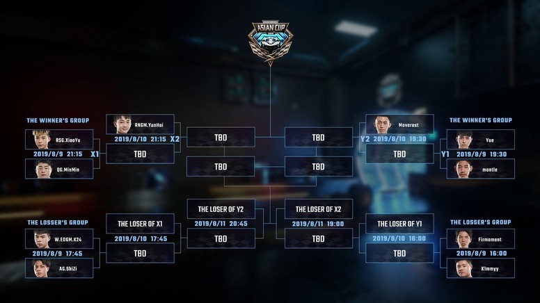 《Garena 极速领域》2019 年亚洲杯赛况 谁进入总决赛了？