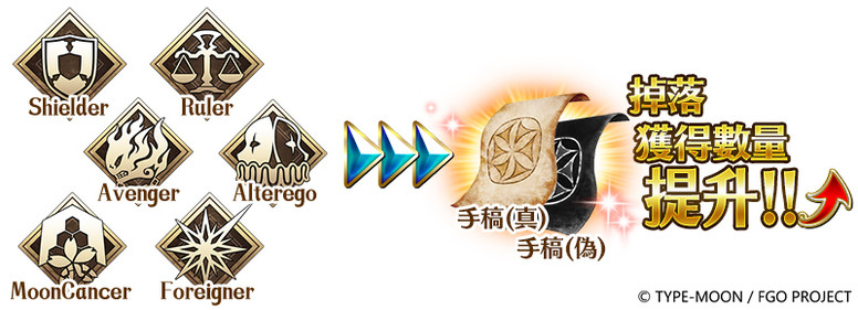 《Fate/Grand Order》复刻活动「达文西与七位贗作英灵轻量版」开启