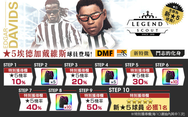 《SEGA 新创造球会》「埃德加戴维斯」怎么样?好用吗?角色介绍