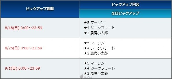 《FGO》 泳装活动「拉斯维加斯」活动内容概述