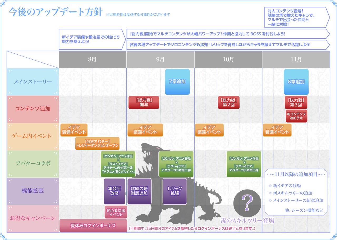 《Last Idea》新系统「总力战」玩法介绍