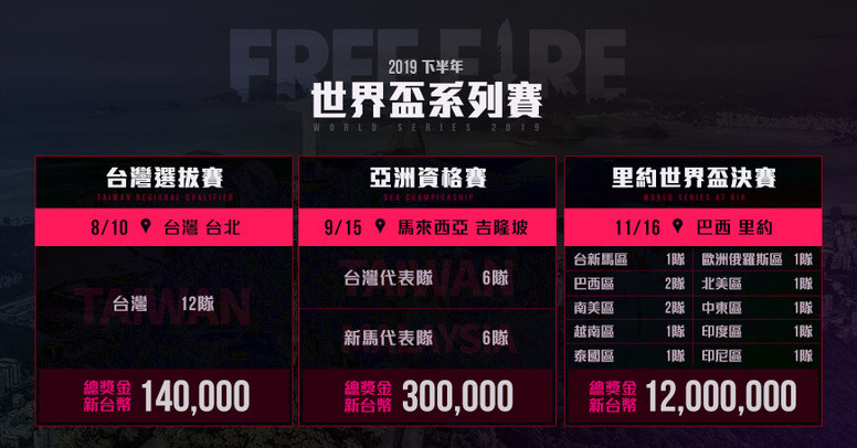 《Free Fire - 我要活下去》将在印尼雅加达举办亚洲邀请赛