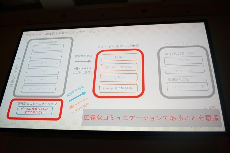 【CEDEC 2019】《天华百剑 - 斩 -》利用 SNS 宣传术增加活跃玩家数量