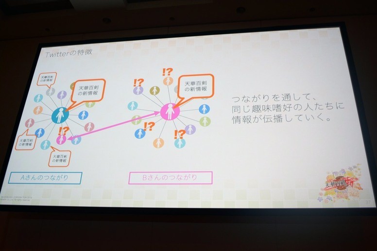 【CEDEC 2019】《天华百剑 - 斩 -》利用 SNS 宣传术增加活跃玩家数量