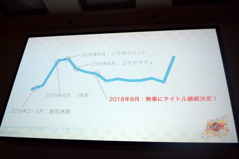 【CEDEC 2019】《天华百剑 - 斩 -》利用 SNS 宣传术增加活跃玩家数量