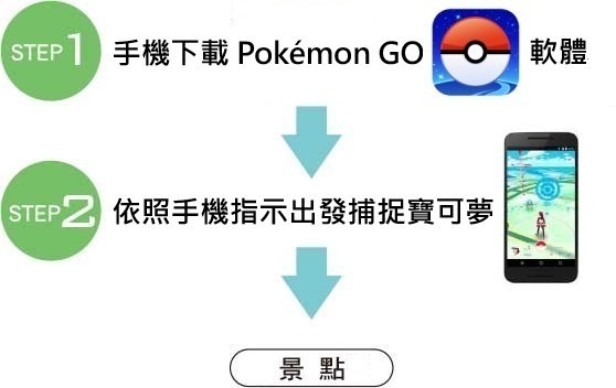 《Pokemon GO》「Safari Zone in New Taipei City」官网资讯上线