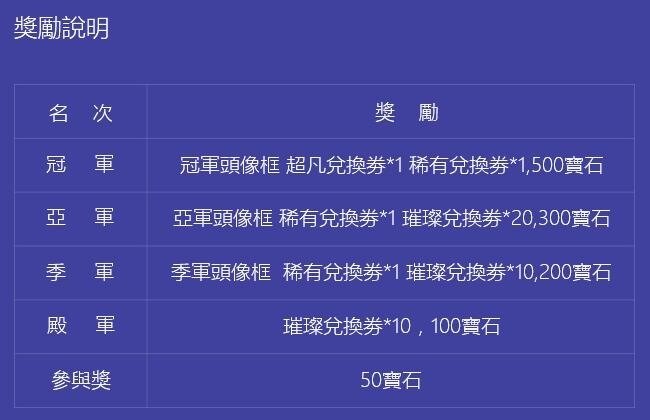 《街球對決》首屆 BCT 大賽正式開打 一系列活動接連登場