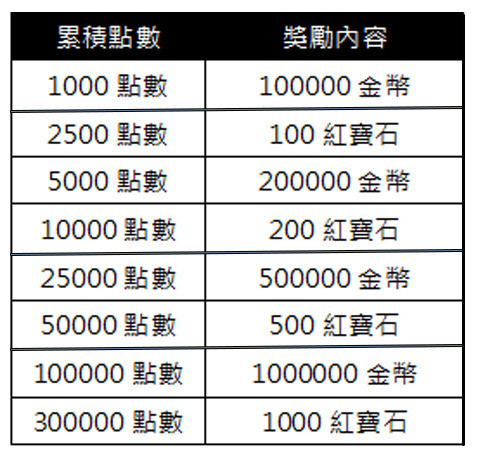 《漢堡物語》開放經營二號分店 同步推出「動物農場」店舖新主題