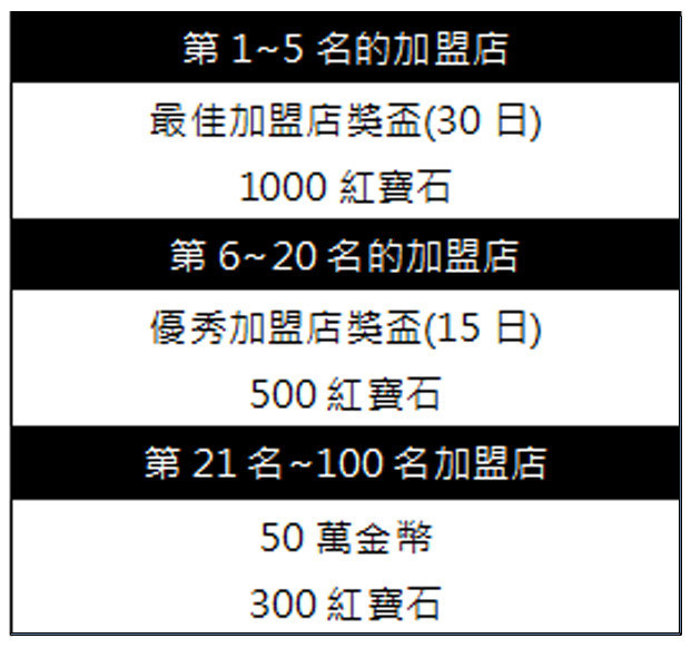 《漢堡物語》開放經營二號分店 同步推出「動物農場」店舖新主題