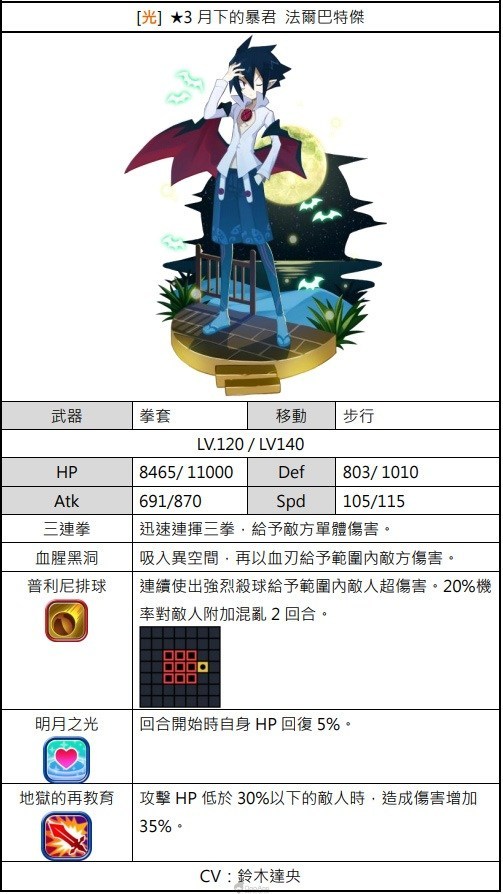 《魔界大战》泳装大量发生转蛋角色技能属性 声优介绍