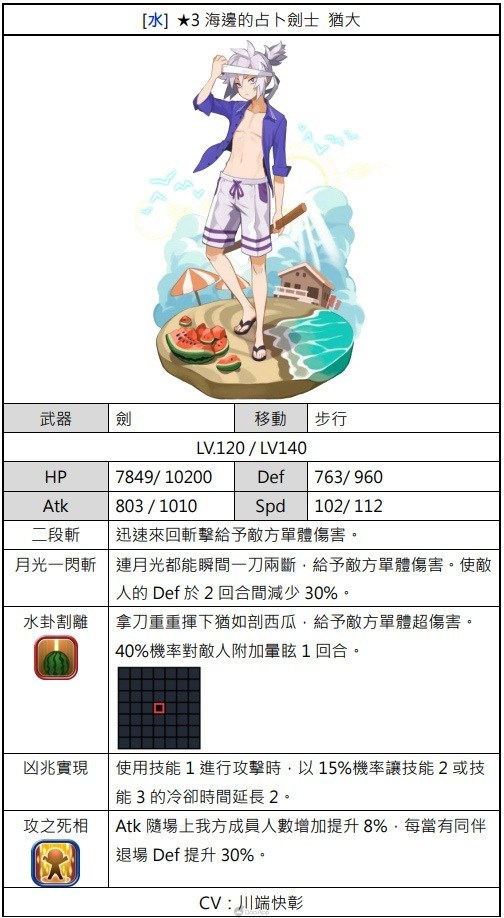 《魔界大战》泳装大量发生转蛋角色技能属性 声优介绍