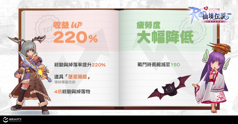 《RO 仙境传说:守护永恒的爱》台服新代理预约破10万 二周年活动介绍