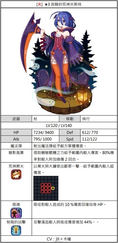 《魔界大戰》万圣节精选转蛋开启 主人公浅葱登场介绍