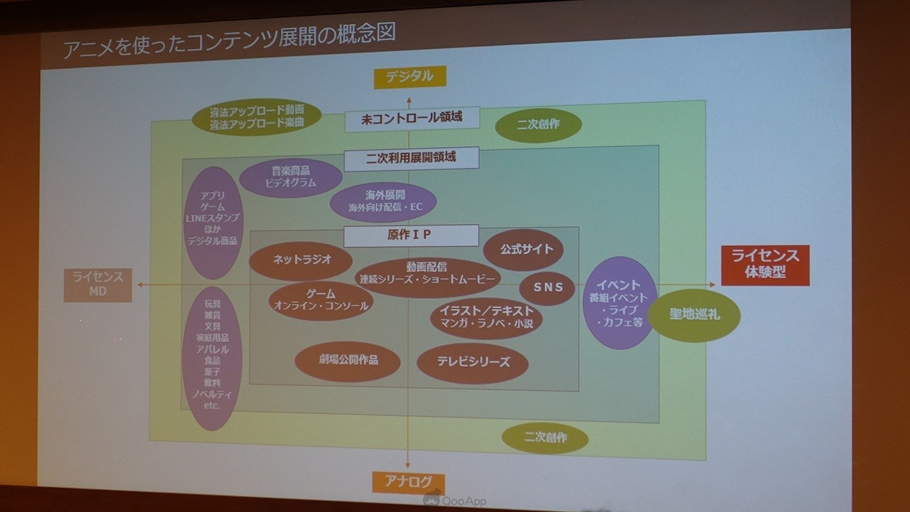 大神论坛:渡边哲也✕石川光久✕王士豪 畅谈「日本动画与世界串流媒未来｣