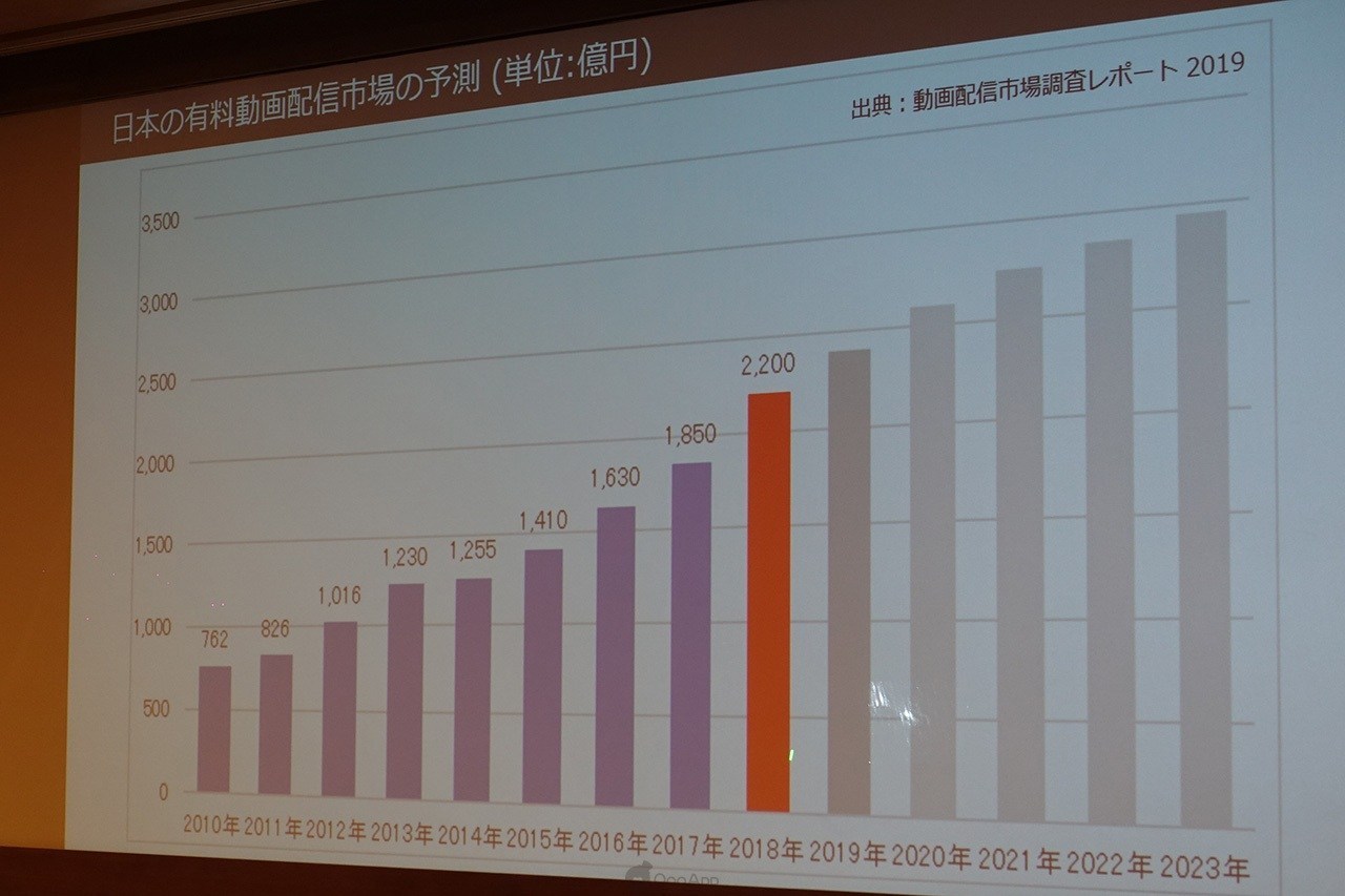 大神论坛:渡边哲也✕石川光久✕王士豪 畅谈「日本动画与世界串流媒未来｣