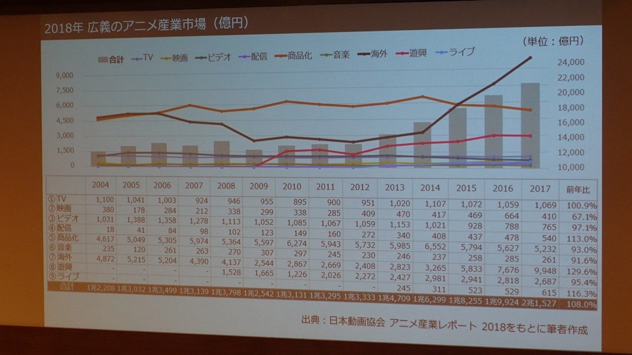 大神论坛:渡边哲也✕石川光久✕王士豪 畅谈「日本动画与世界串流媒未来｣