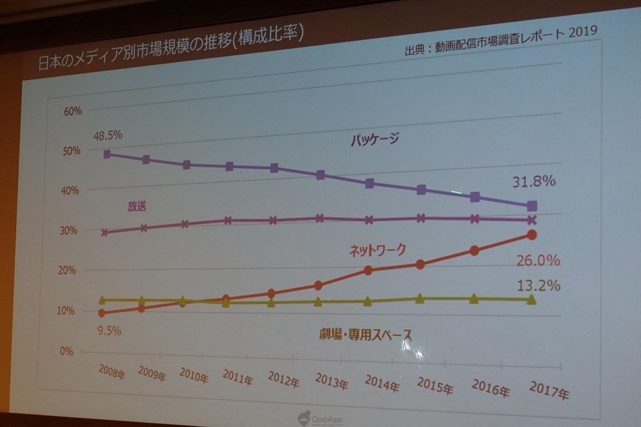 大神论坛:渡边哲也✕石川光久✕王士豪 畅谈「日本动画与世界串流媒未来｣