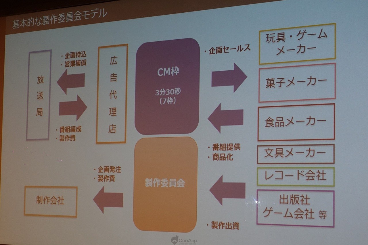 大神论坛:渡边哲也✕石川光久✕王士豪 畅谈「日本动画与世界串流媒未来｣