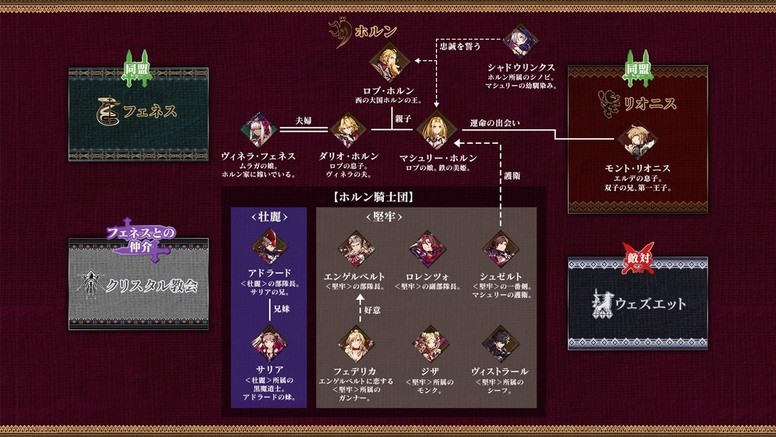 《FFBE 幻影战争》联动《Final Fantasy 战略版:狮子战争》情报内容