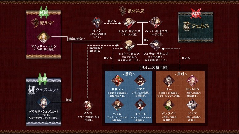 《FFBE 幻影战争》联动《Final Fantasy 战略版:狮子战争》情报内容