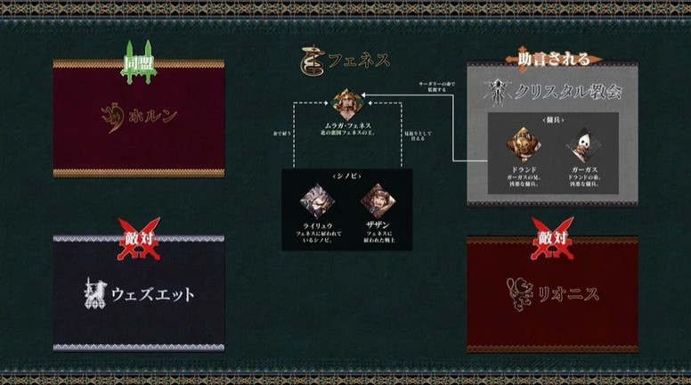 《FFBE 幻影战争》联动《Final Fantasy 战略版:狮子战争》情报内容