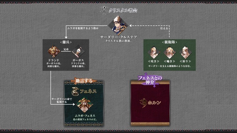 《FFBE 幻影战争》联动《Final Fantasy 战略版:狮子战争》情报内容