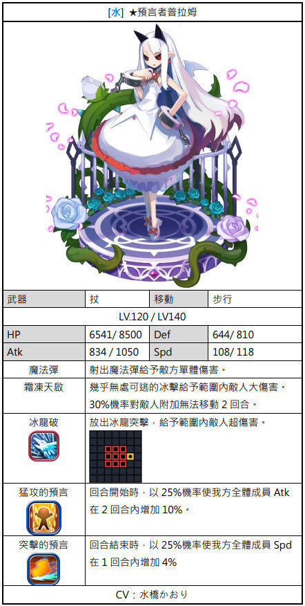 《魔界大战》联动《幽灵王国》魔王赛塔 女儿佩妲 预言者普拉姆登场介绍