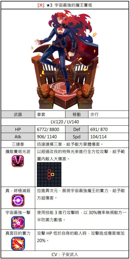 《魔界大战》联动《幽灵王国》魔王赛塔 女儿佩妲 预言者普拉姆登场介绍