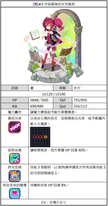 《魔界大战》联动《幽灵王国》魔王赛塔 女儿佩妲 预言者普拉姆登场介绍