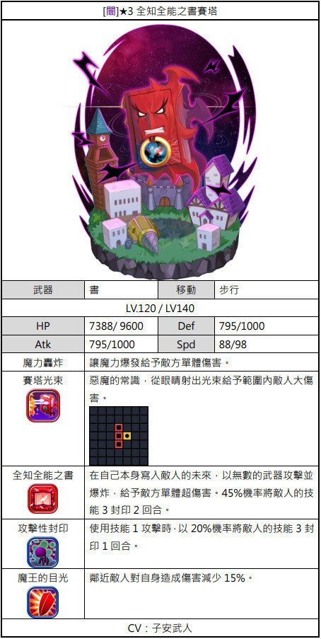 《魔界大战》联动《幽灵王国》魔王赛塔 女儿佩妲 预言者普拉姆登场介绍