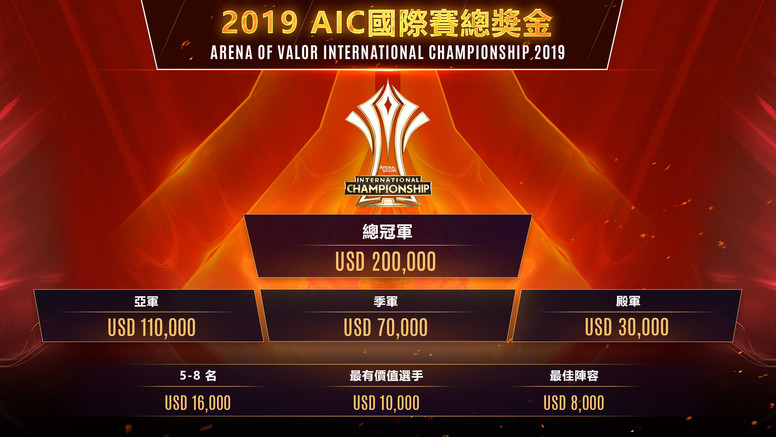《传说对决》2019 AIC国际赛四强名单出炉 GCS代表队 HKA 挺进四强