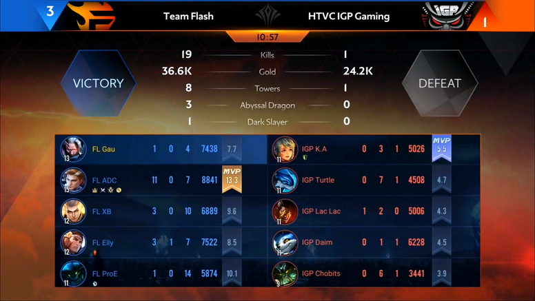 《传说对决》AIC 国际赛赛况速报 HKA 止步四强