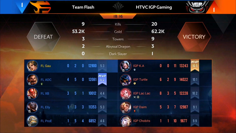 《传说对决》AIC 国际赛赛况速报 HKA 止步四强