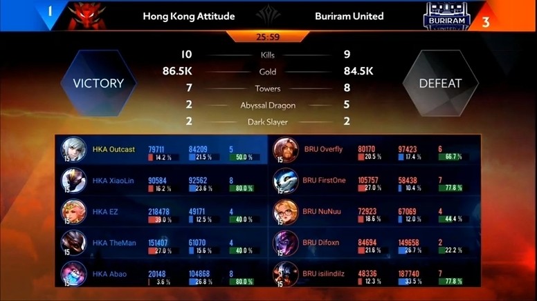 《传说对决》AIC 国际赛赛况速报 HKA 止步四强